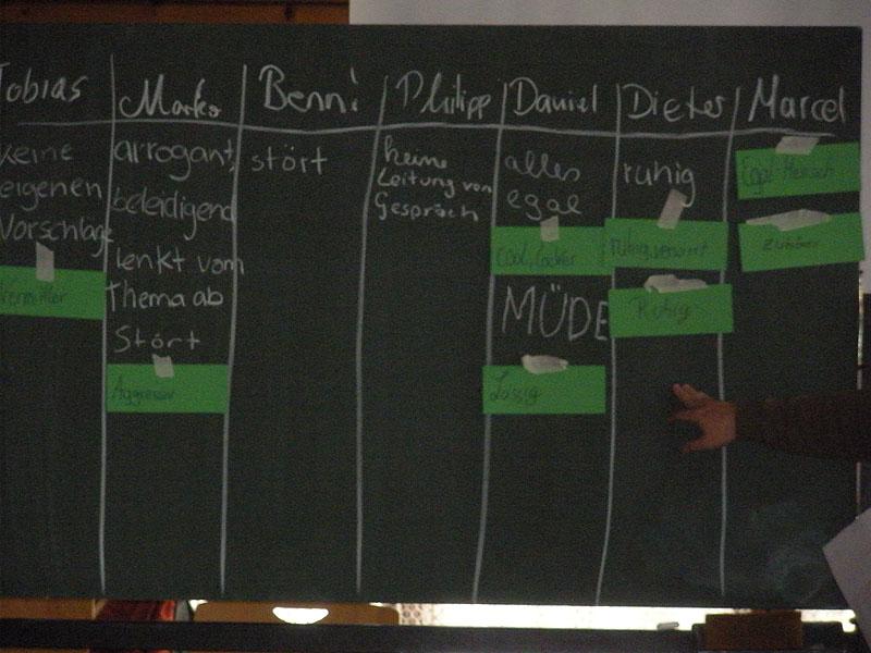 Jugendgruppenleiterlehrgang 2009